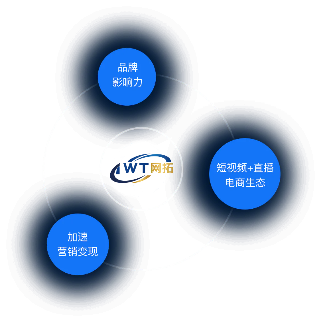 聚焦短视频拍摄的服务提供商