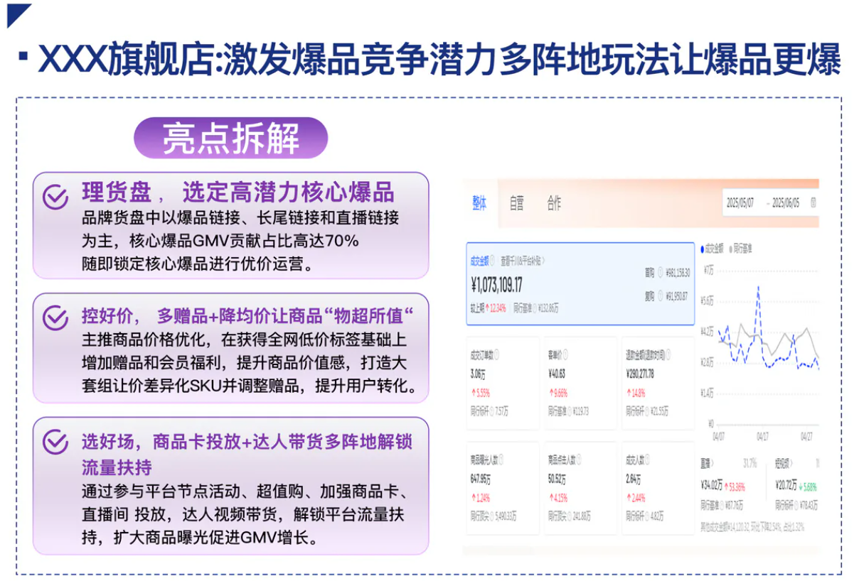 重理货盘，让核心产品更出圈，打造品牌爆款！